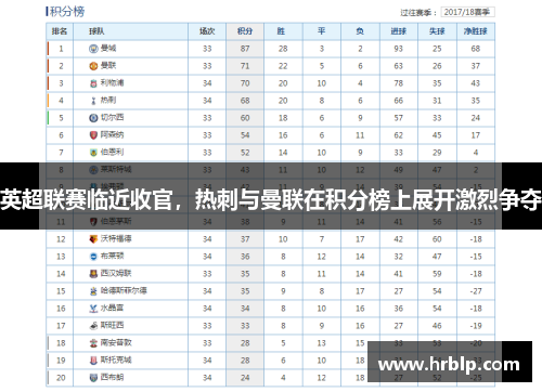 英超联赛临近收官，热刺与曼联在积分榜上展开激烈争夺